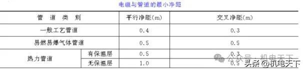 白刺果苗白白钢棒钢刀白板白刺果酒纸提取物电缆敷设技白白布带白刚玉鹅绒白度仪术交底